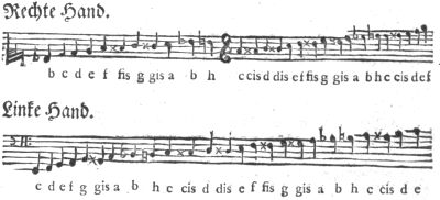 gamut
